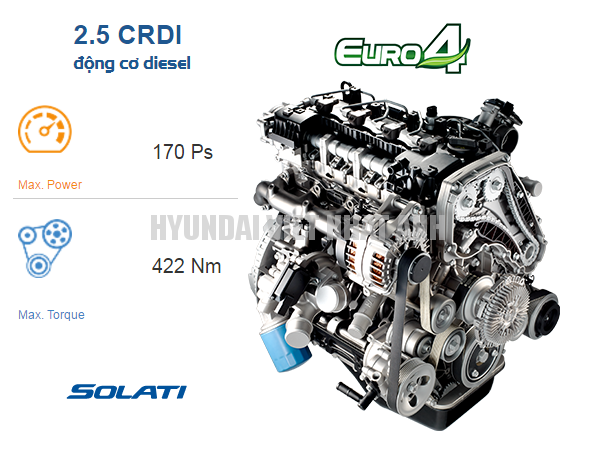 2.5 CRDI động cơ diesel euro 4