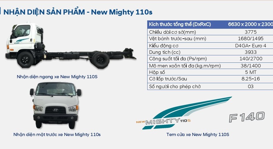 New Mighty 75S & 110S