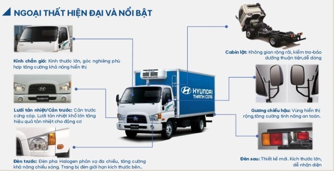 Thiet ke ngoai that Mighty 75S & 110S