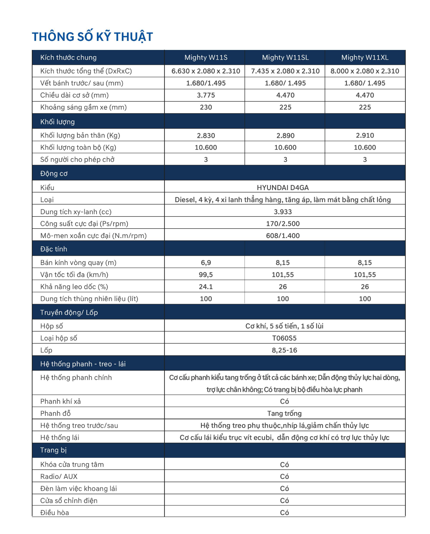 Thông số kỹ thuật xe tải Hyundai Mighty W11 Series