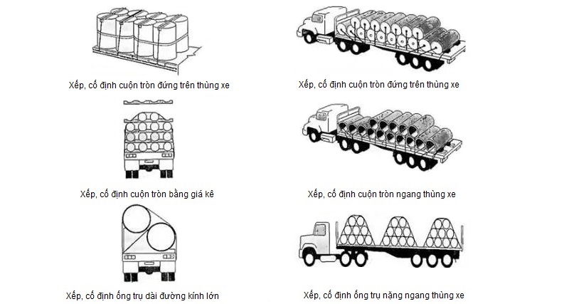 Sắp xếp hàng hóa lên xe tải dạng ống